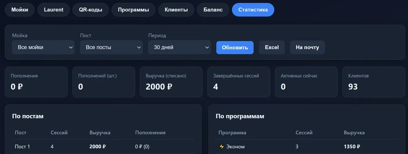 Админка QR Shop Победа: статистика выручки, сессий и программ